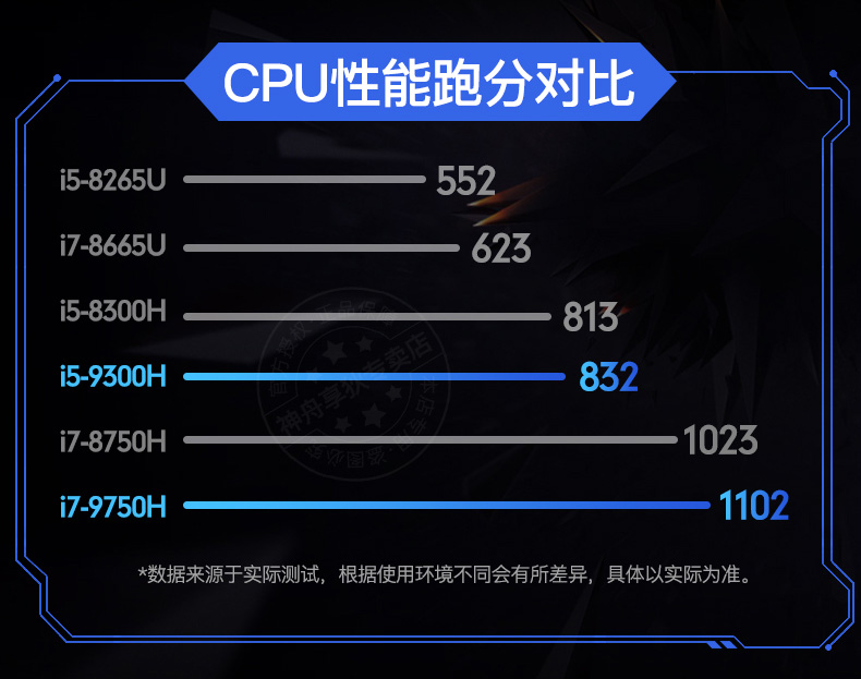 cpu阶梯.jpg